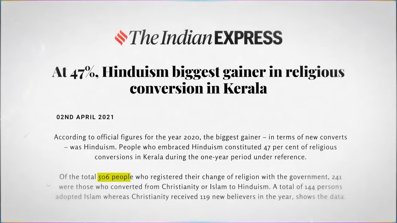 at 47% hinduism biggest gainer in religions conversion in kerla