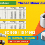 Thread Minor Dia Plug Gauge