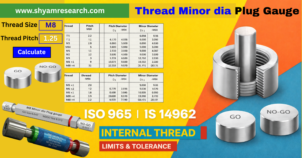 Thread Minor Dia Plug Gauge